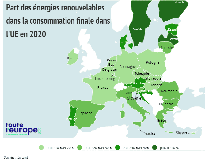 Quel est le mix énergétique de la France et de l Europe SirEnergies