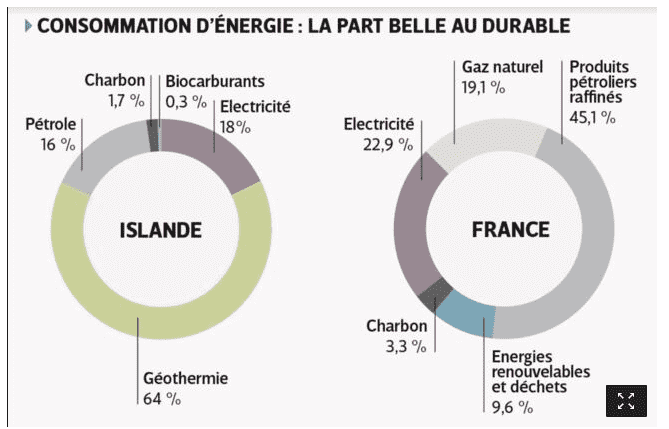 Quel Est Le Mix énergétique De La France Et De L'Europe ? ⌁ SirEnergies